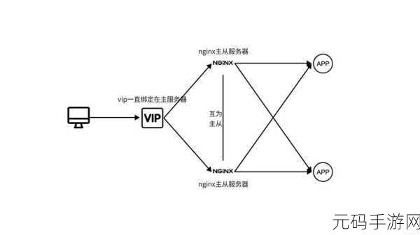 探秘 Red5 集群高可用的保障秘诀
