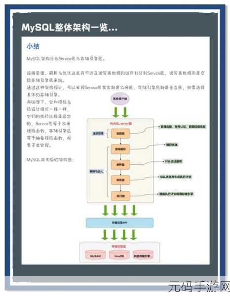 MySQL 数据类型的精准定义指南