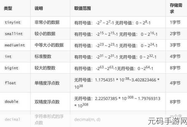 MySQL 数据类型的精准定义指南