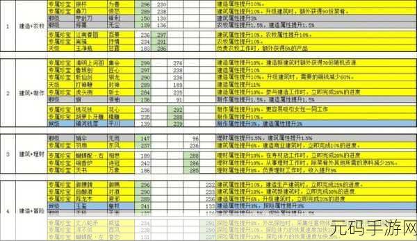 江南百景图马蓬瀛珍宝搭配及玩法深度攻略