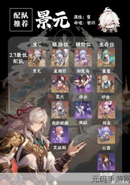 手游资讯,崩坏星穹铁道景元召唤队阵容搭配深度解析