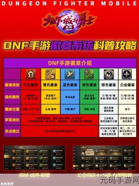 DNF手游资讯,揭秘徽章系统,体力加成部位全解析