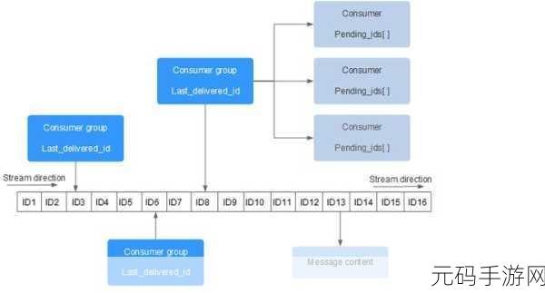 深度剖析，PHP Redis 消息队列性能优化秘籍