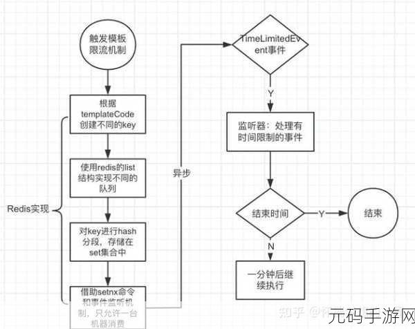 深度剖析，PHP Redis 消息队列性能优化秘籍