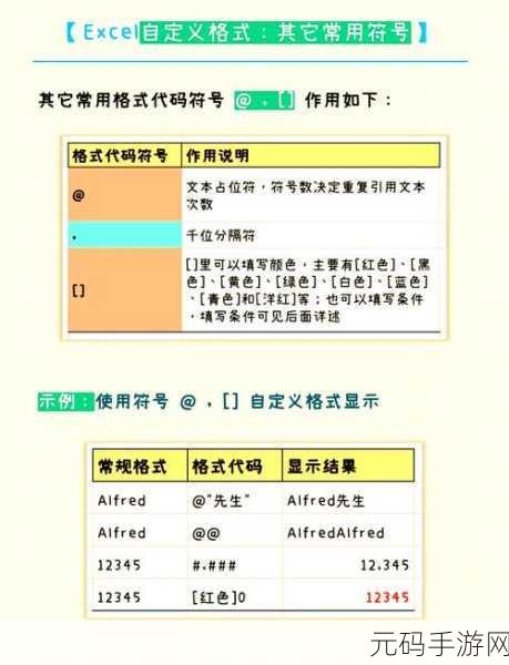 Excel 自定义数据格式的神奇魔法