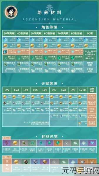 原神赛诺突破材料全攻略,最新获取地点与途径一览