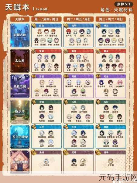 原神赛诺突破材料全攻略,最新获取地点与途径一览