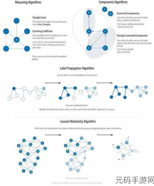 探索 Neo4j 与 Spark 集成的难题破解之道