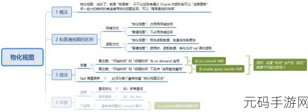 优化 Oracle 物化视图存储结构的秘诀大公开