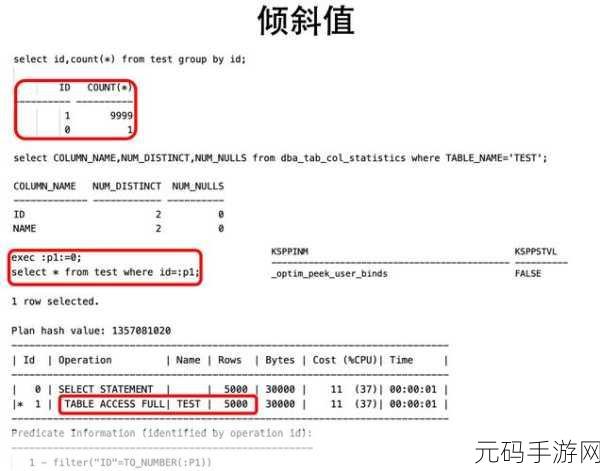 优化 Oracle 物化视图存储结构的秘诀大公开