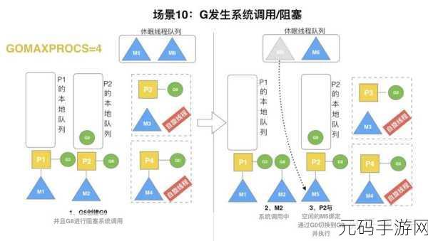 Spring Quartz 调度器，独特优势与全面对比解析