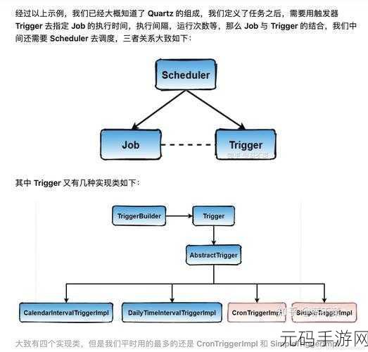 Spring Quartz 调度器，独特优势与全面对比解析
