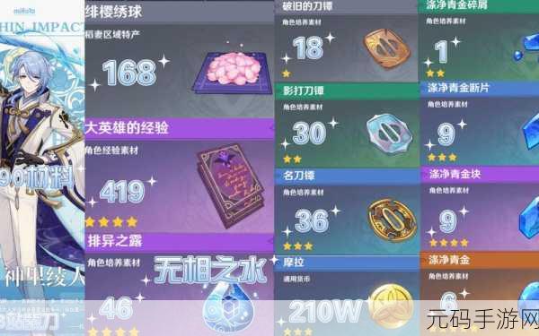神里绫人突破升级材料全解析，助你打造无敌阵容