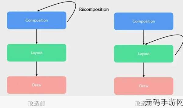 掌握 Android Jetpack 组件内存优化秘籍