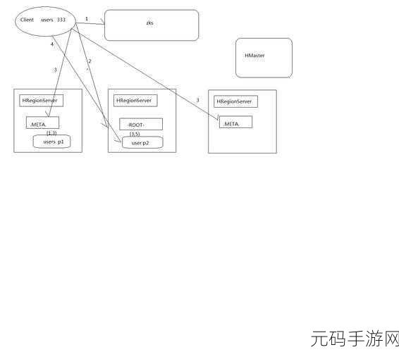 掌握 HBase 集群数据格式转换的秘诀