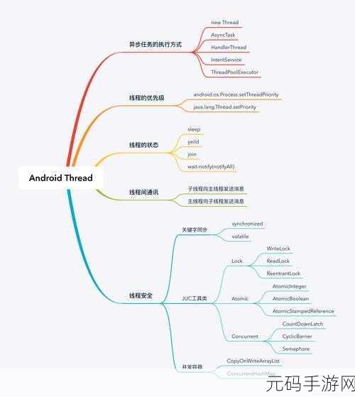 Android GetIdentifier 于各类资源的精妙运用