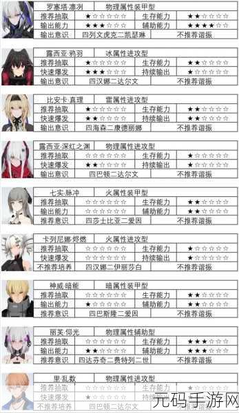 战双帕弥什角色强度排行榜全面揭秘