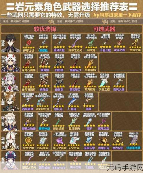 原神辛焱武器及圣遗物搭配深度攻略