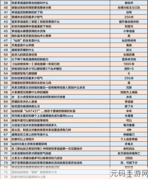 新仙剑奇侠传之挥剑问情,顶级阵容搭配策略全揭秘