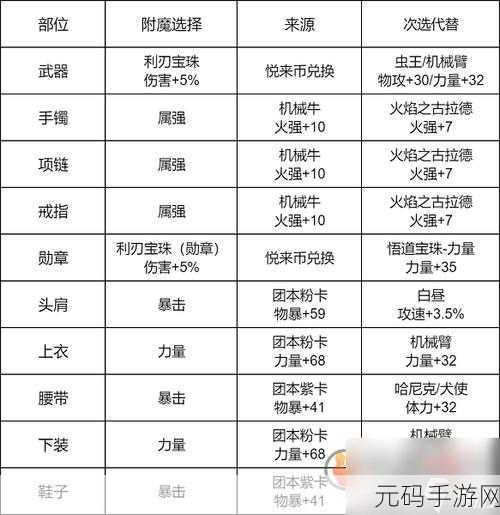 地下城与勇士起源，传承套装的必要性深度解析