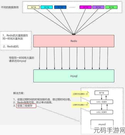 探秘 Redis 消息队列在 PHP 中的精彩开发之旅
