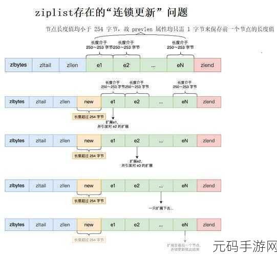 探秘 Redis 消息队列在 PHP 中的精彩开发之旅