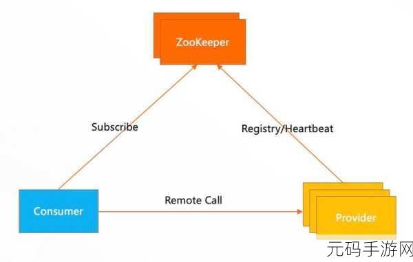 探秘 Flink 与 Zookeeper 连接管理的技巧与策略