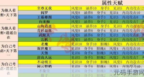 射雕手游阵容搭配推荐,最强输出阵容选择大全