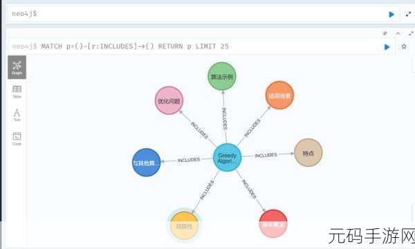 探索 Neo4j 数据合并的高效提升之道