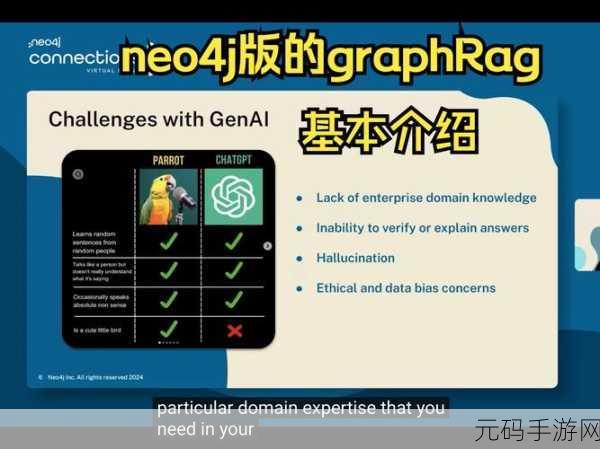 探索 Neo4j 数据合并的高效提升之道