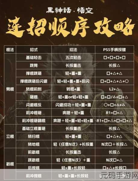 黑神话,悟空四段蓄力触发方法深度解析