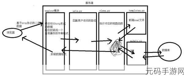 TweenMax 框架浏览器兼容性大揭秘