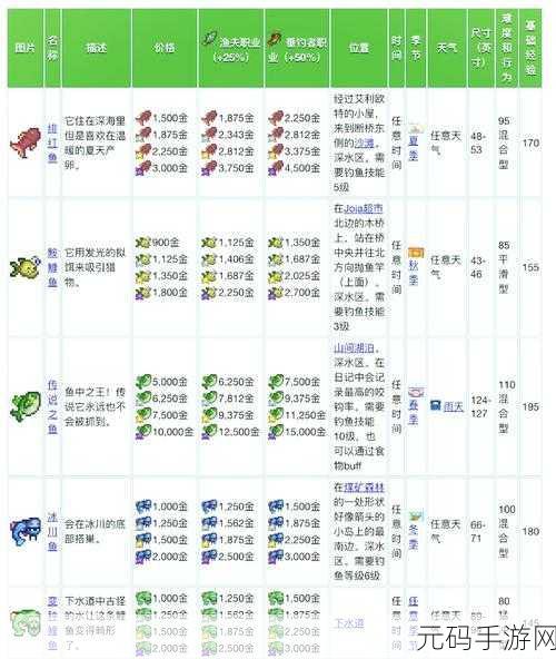 绿洲世界垂钓等级快速提升全攻略,解锁垂钓新境界