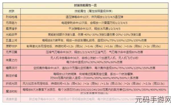 向僵尸开炮碧海凉夏兑换活动全解析