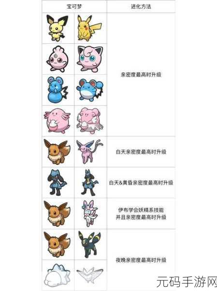 宝可梦朱紫快速升级全攻略