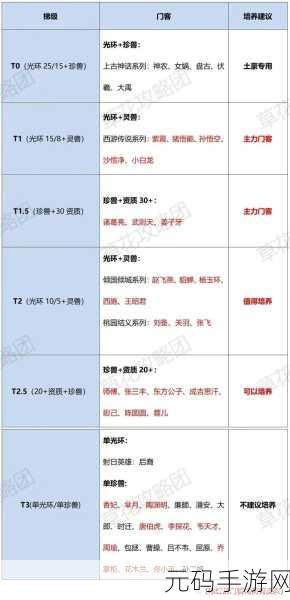 我是大东家手游资讯，揭秘财力快速提升的秘诀