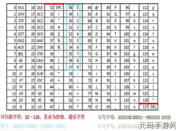 探究，PHP lcfirst 能否应对数字开头的字符串