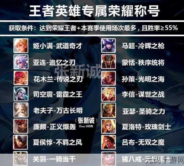 王者荣耀局内称号设置指南,彰显个性风采