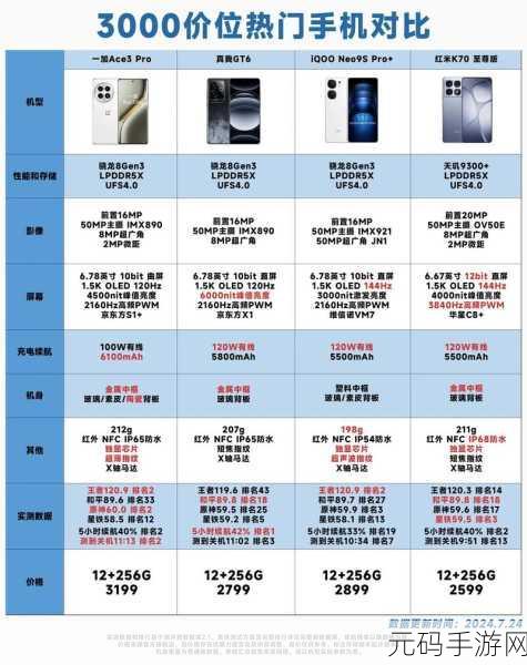 轻松辨别一加 Ace3 Pro 是否正品的秘籍