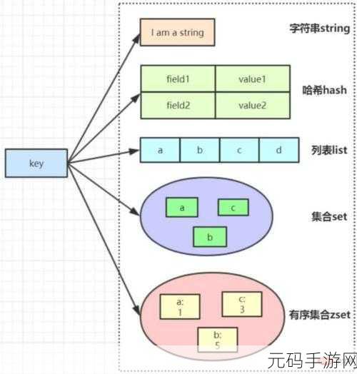 Redis 数据共享,探索其在多领域的神奇应用