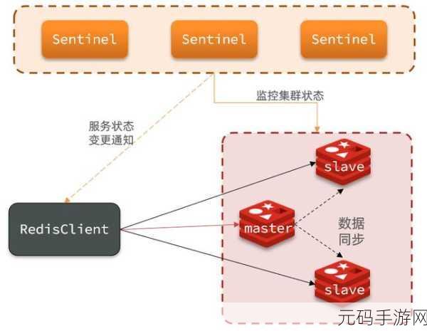 Redis 数据共享,探索其在多领域的神奇应用