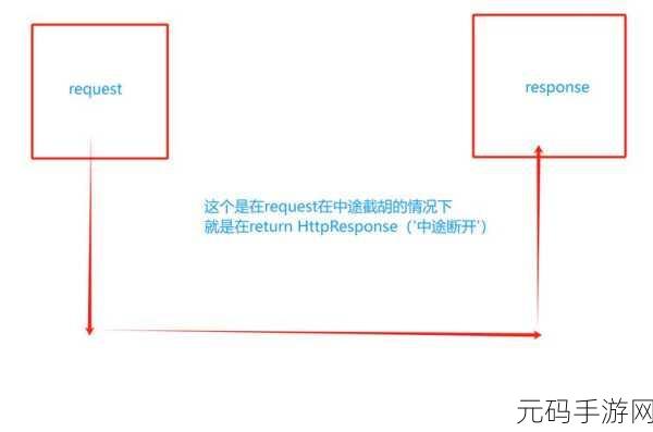 探索 Django 中间件与其他工具的完美融合之道