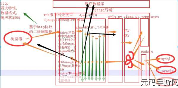 探索 Django 中间件与其他工具的完美融合之道