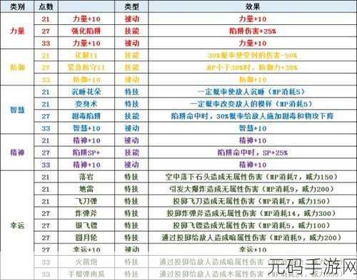圣剑传说3最优化的职业点数分配全解析