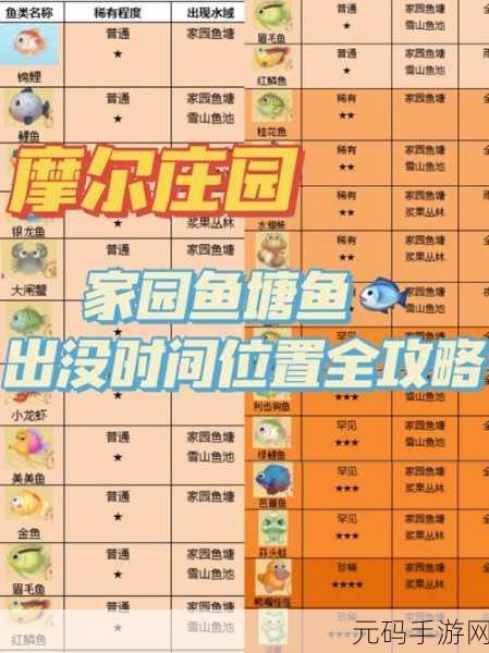 摩尔庄园手游雪山钓鱼场探秘指南