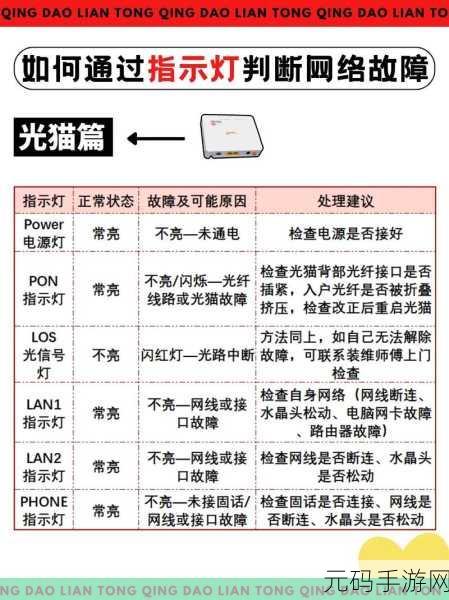 联通光猫无线功能开启秘籍