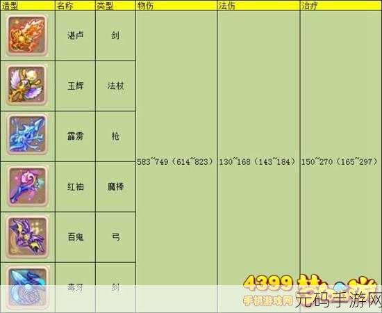 雷霆之怒龙神装备全攻略，获取途径与属性详解