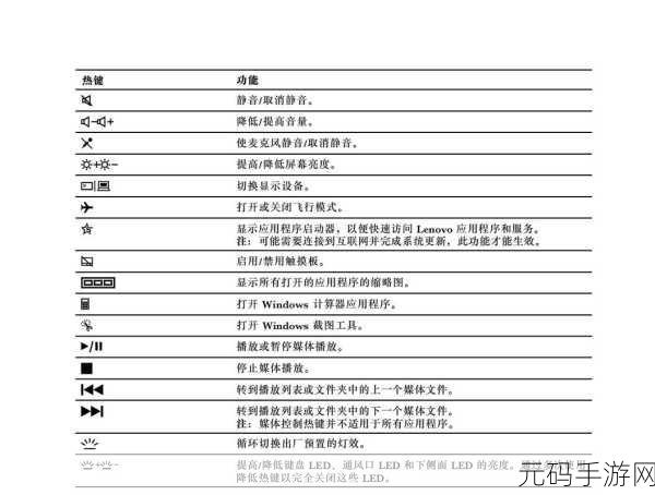 拯救者游戏录屏秘籍,轻松掌握的全方位攻略