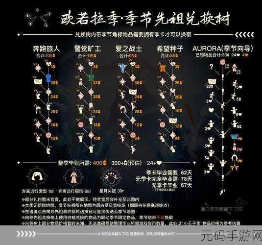 光遇欧若拉季演出套装获取全攻略