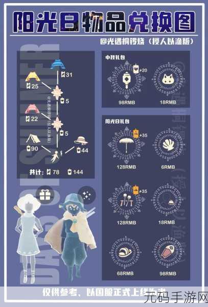 光遇欧若拉季演出套装获取全攻略